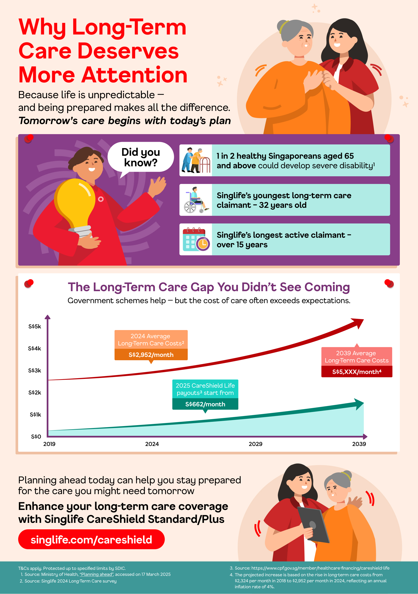 CareShield Life Whitepaper - Why It Matters